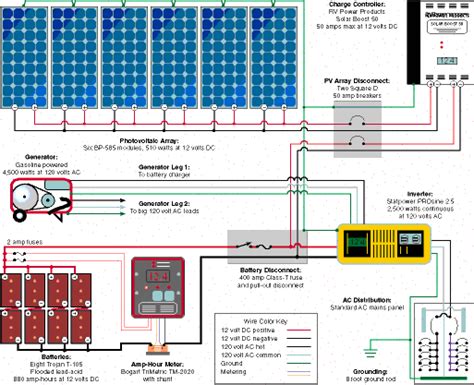 pin  planet saviours  save money  renewable energy solar energy solar power system
