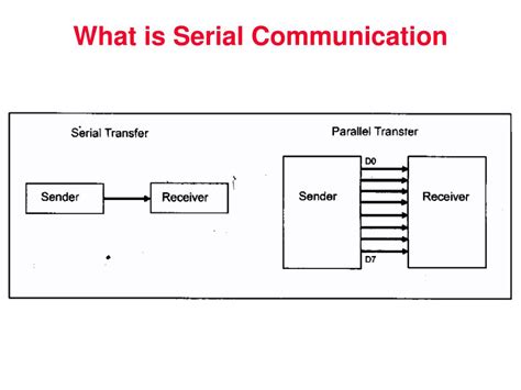 serial communications powerpoint    id