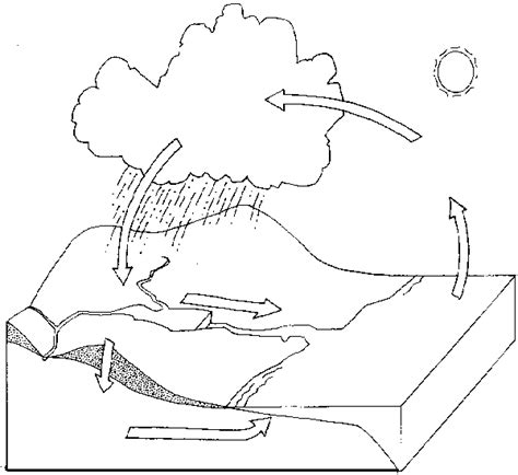 water cycle coloring pages coloring home