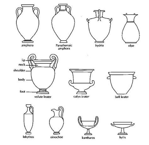 ancient greek vase shapes topic resources pinterest vase shape