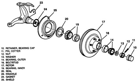 repair guides front suspension wheel bearings autozonecom