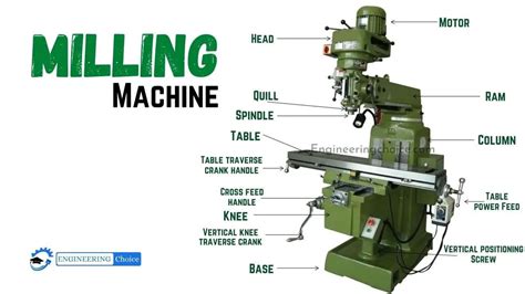 milling machine parts operation diagram