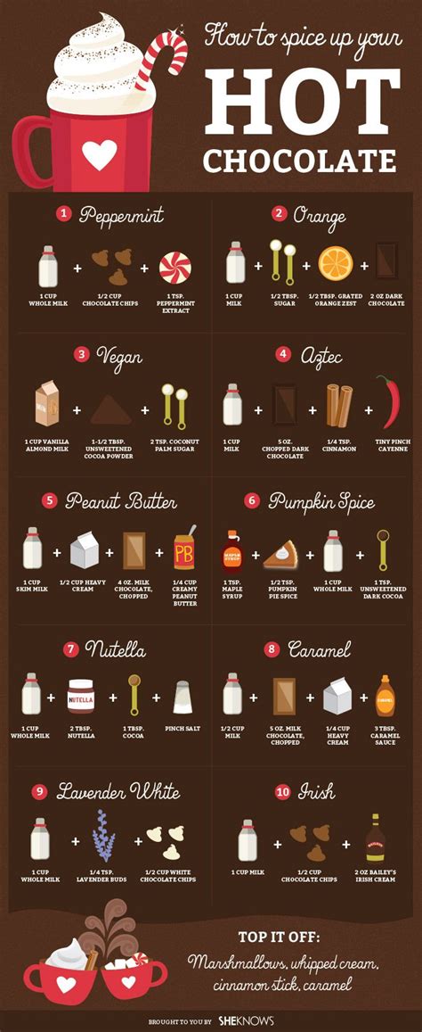 hot chocolate recipe combinations