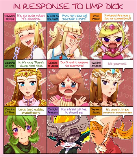 [image 430221] Zelda S Reaction Know Your Meme