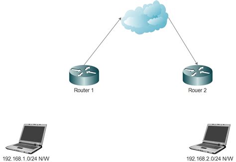 setup  home network  multiple routers network shelf