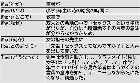 健常者エミュレータ事例集wiki on twitter [新規記事] 小学6年生までに、ある程度エロサイトは見ておいた方がいい。 健常