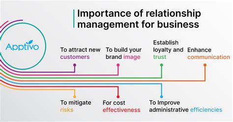 Why Is Relationship Management Important And Key To Business Success