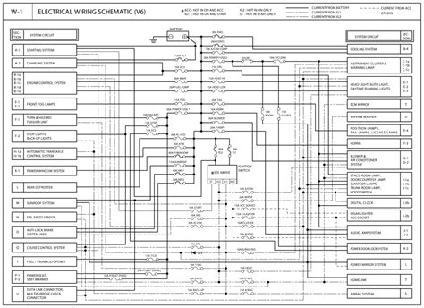 kia sorento radio wiring diagram collection wiring diagram sample