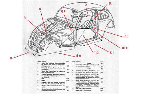 thesambacom hbb  road view topic baja bugs  volkswagen virgins body id