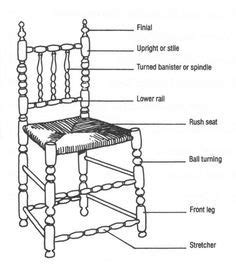 image result  anatomy   chair interior design diy