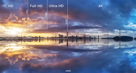 hd fhd uhd     differences strongtv