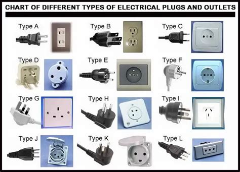 electrical outlet type   country  general chat gtaforums