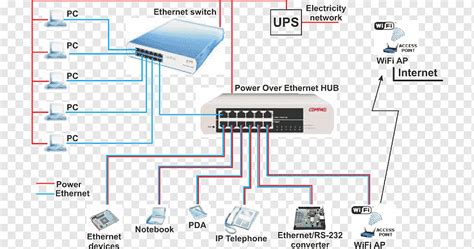 ethernet cable diagrams category  cable category  cable wiring