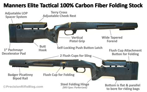 rifle chassis stocks   pros  precisionrifleblogcom