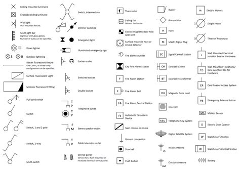 electric  telecom plans solution electrical symbols residential electrical electrical