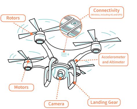 comment fonctionne  drone