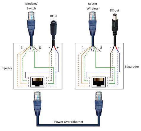 amazing poe ethernet wiring diagram electrical interlocking