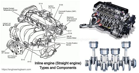 inline engine straight engine introduction  types
