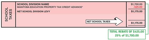 province  manitoba education property tax
