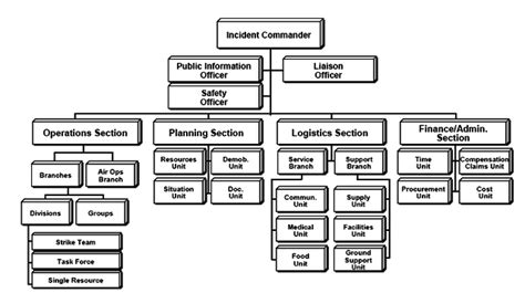 incident command system wikipedia