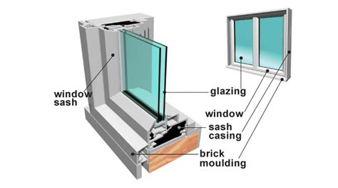 bfd rona products diy windows terminology  standards