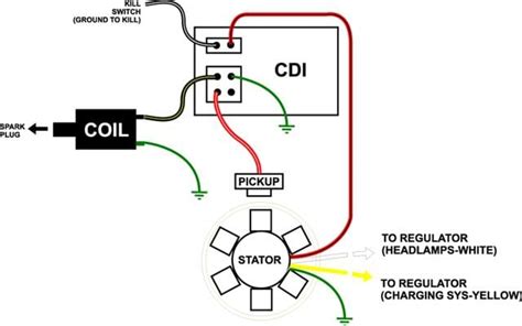 gy dc fired cdi wiring diagram