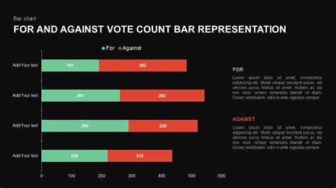 vote count bar chart  powerpoint