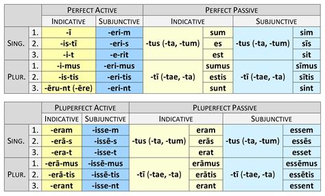 subjunctive in latin average looking porn