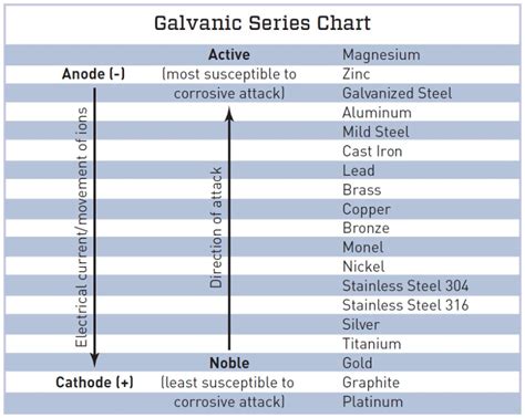 separating galvanic metals jlc