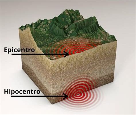 sismo  es tipos causas  consecuencias enciclopedia significados