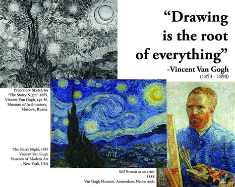cycle  weeks      drawing demystified