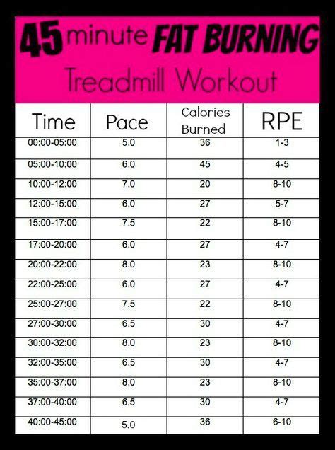 pin  treadmill workout