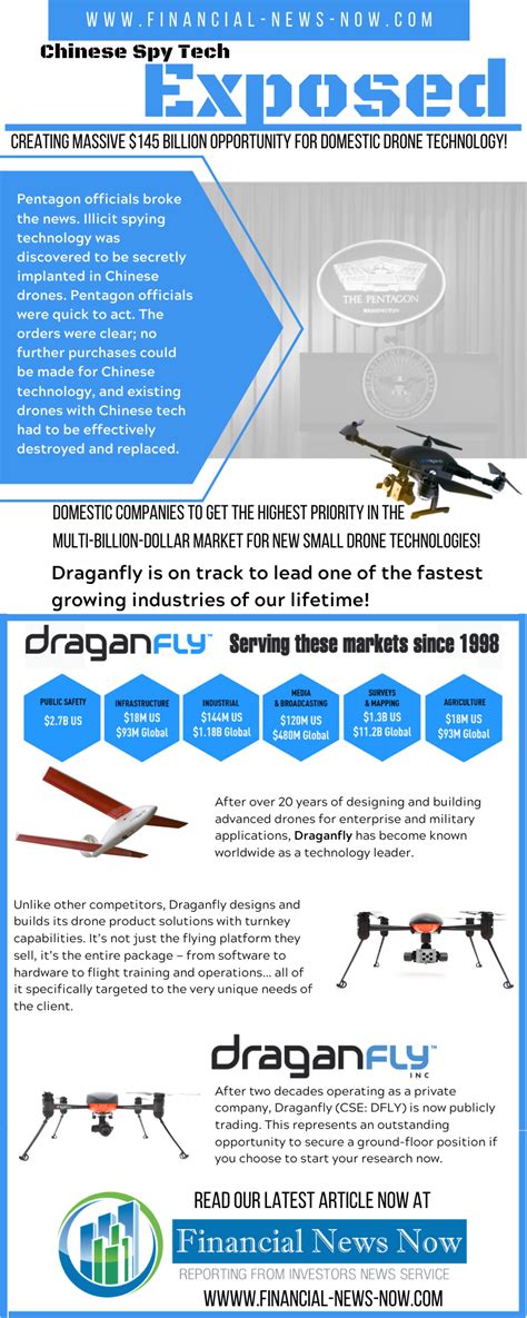 read  infographic  learn  north american drone company