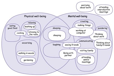 note  techniques  diagrams  system maps  centre