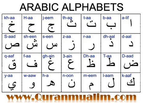 learn arabic alphabet chart quranmualim quran mualim