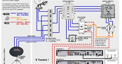 How To Connect 2 Tvs To One Dish Network Receiver Wiring Diagram Free