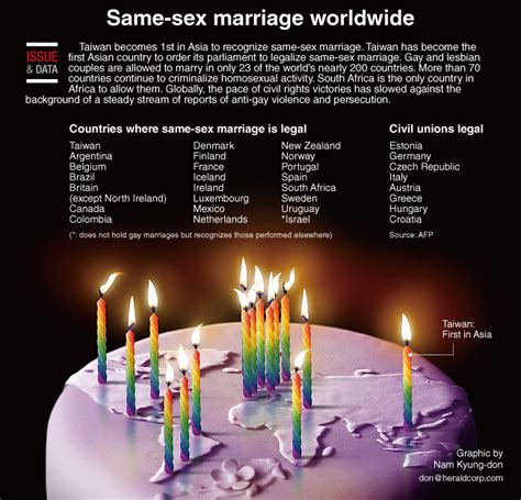 [graphic news] same sex marriage worldwide the korea herald