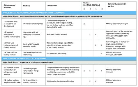quality improvement work plan  page developed