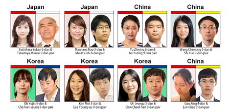 the 6th china korea japan professional pair go