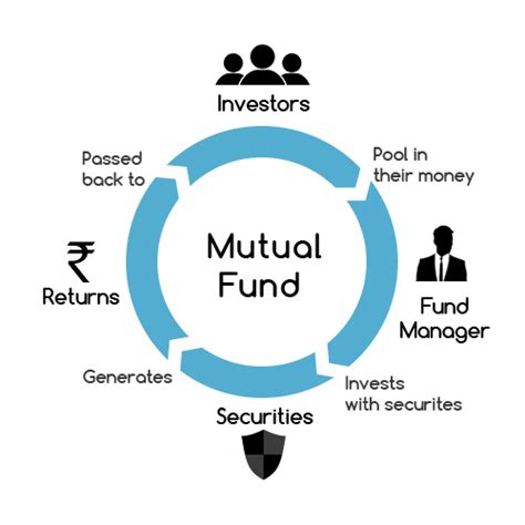 mutual funds definition mutual fund investment  mutual funds