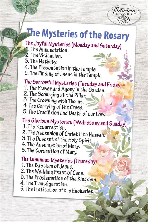 printable rosary prayer cards holy rosary diagram  lady etsy