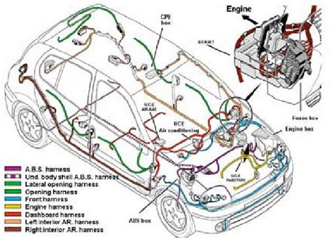 wire harnesses   car  scientific diagram