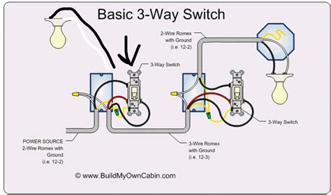 switch wiring diagram power  switch wiring diagram