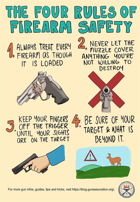 4 Rules Of Gun Safety Printable