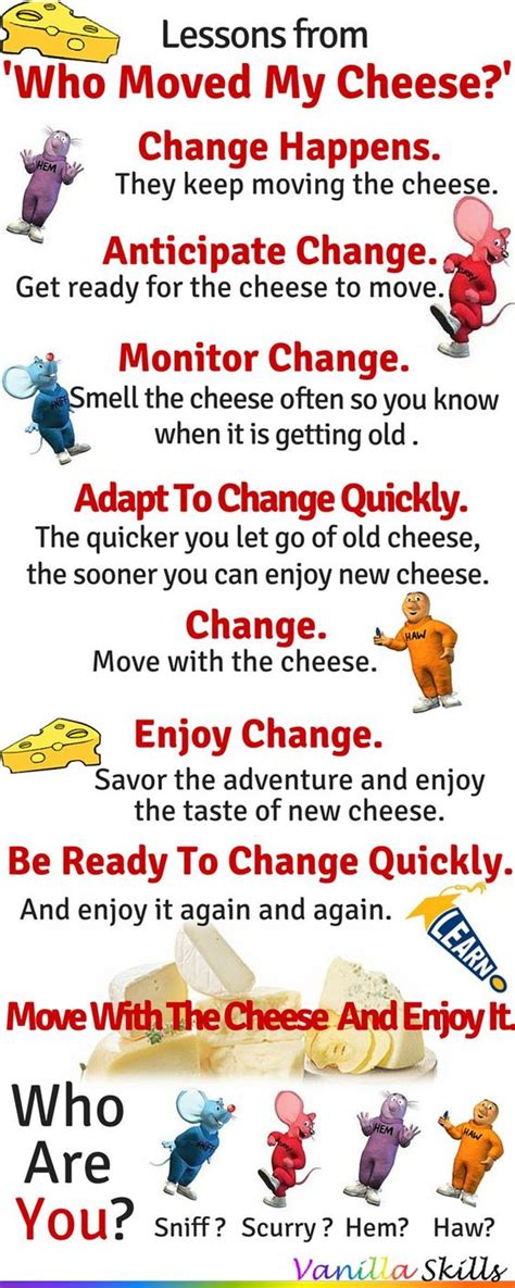 change quotes   moved  cheese quotes collection