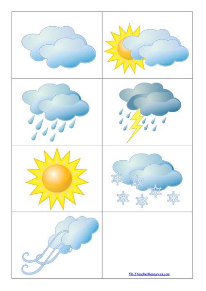 weather chart images