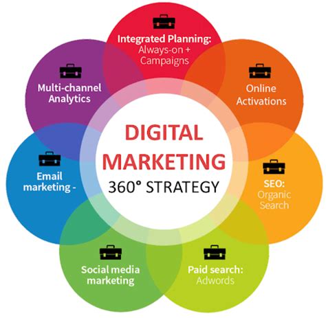 degree digital marketing innovative triumph