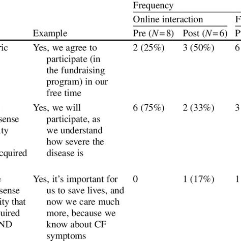 Socio Scientific Issues In The Classroom Teaching Learning And