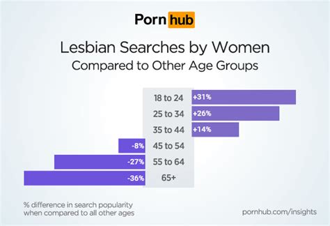 women searching for women pornhub insights