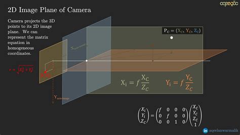 intrinsic  extrinsic camera parameters  computer vision